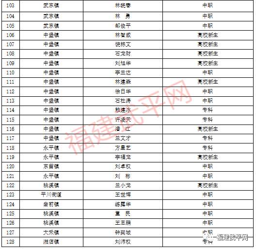 武平人口多少_武平县2017年贫困人口动态调整名单出炉,有你认识的吗