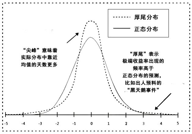 数学模型与GDP曲线_经济数学模型的经济数学模型的建立和应用