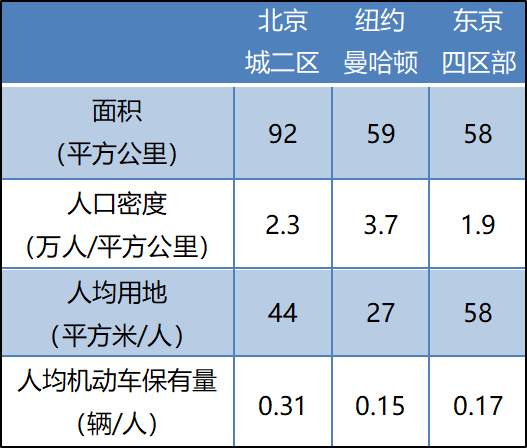 北京的人口与面积是多少_印度人口面积各是多少(2)