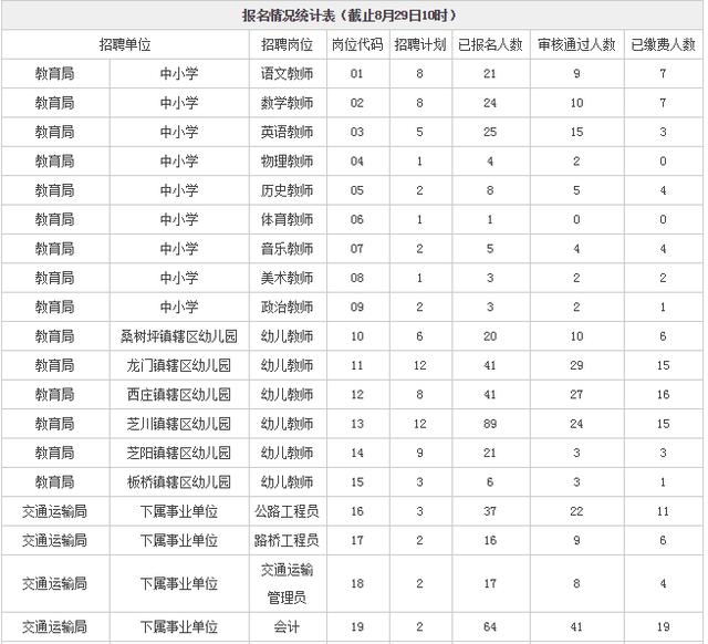 韩城人口数量2021_韩城市常住人口383097人