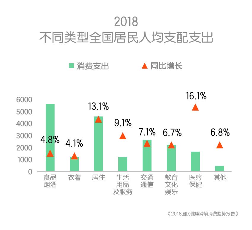 中国真实人口不到5亿_中国近5亿人不上网是真的吗 为什么说中国近5亿人不上网(3)