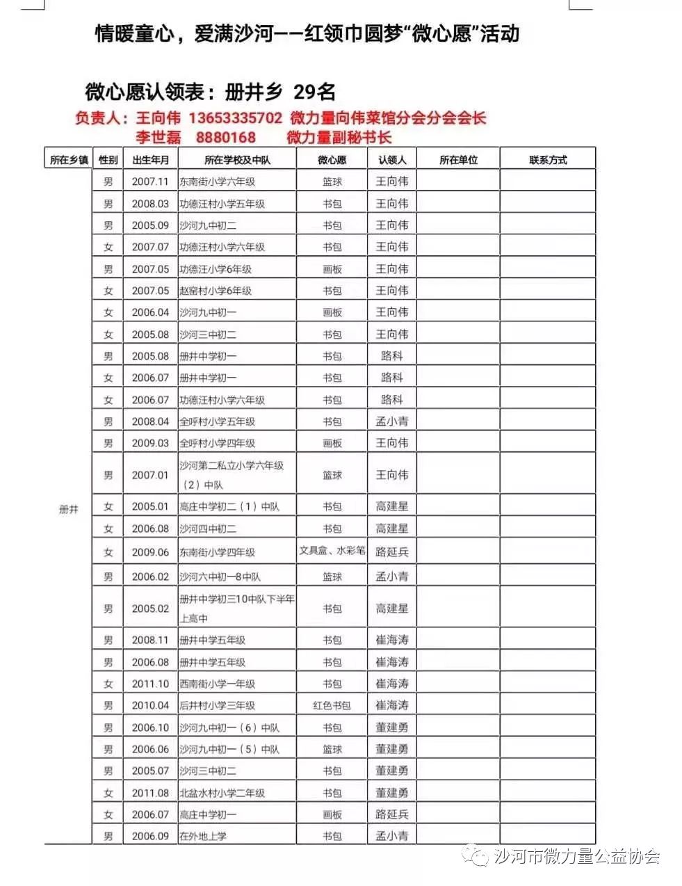 义姓人口多少_蒯姓中国有多少人口(3)