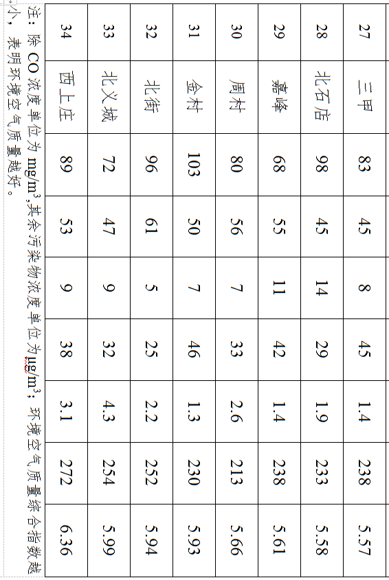 丰都县各乡镇人口排名_丰都县人民医院图片(2)