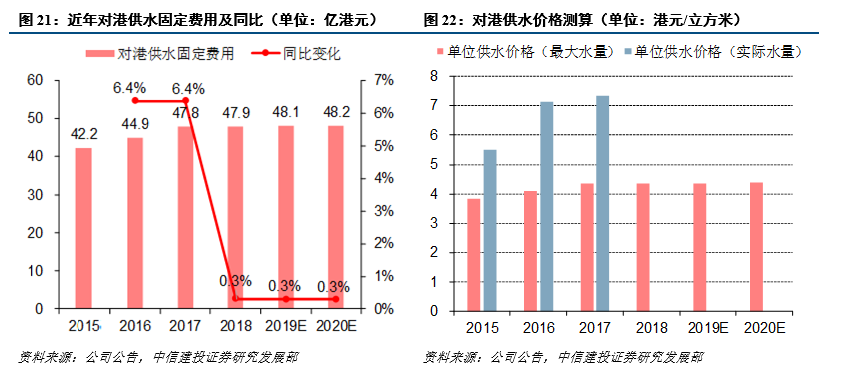 大陆GDP水_观察 7城竞夺下一个万亿之城 泉州一步之遥,南通近水楼台(3)