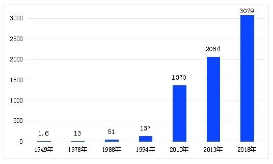 70年,菏泽地区生产总值增长1923倍!人均