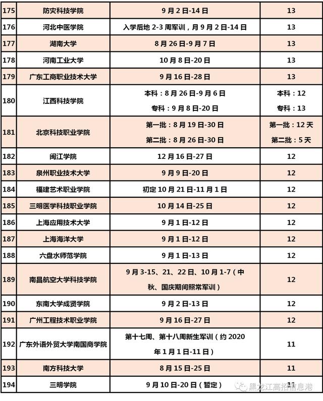 2019年全部军校排行_今天就要从军校离别 兄弟别哭,至少那些故事还在