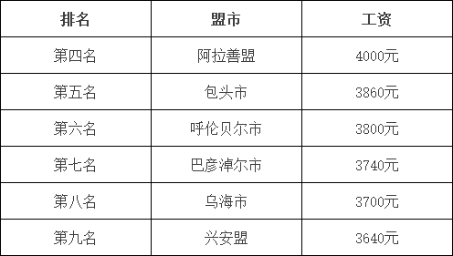 内蒙古各盟市人口排名_2017内蒙古各盟市蒙古族人口排行榜