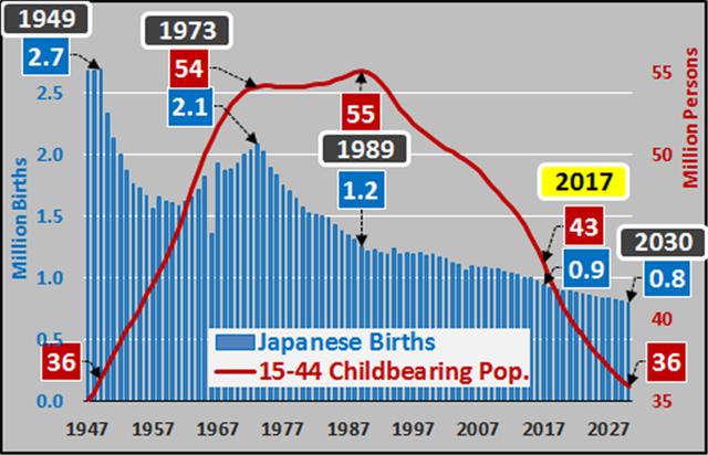 日本有人口危机吗_3d日本人口工漫画(3)