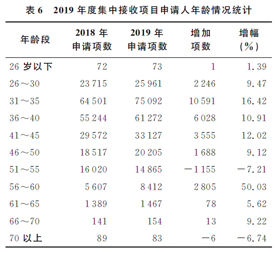 南昌25到35年龄段人口比例_南昌大学