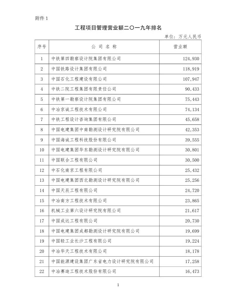 工程管理公司排名_情绪管理图片(3)