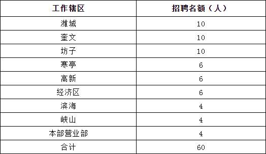 2019年潍坊出生人口_潍坊人口(2)