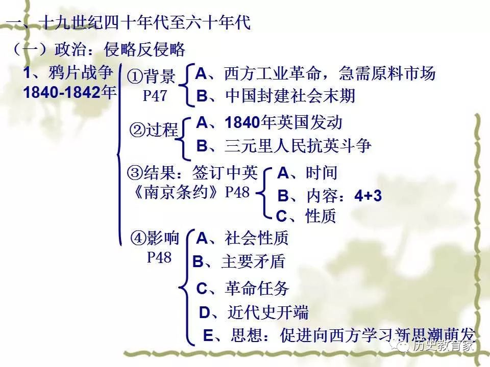 通史框架高三历史复习课件中国通史大框架概要