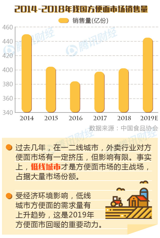 康师傅集团年销售额 1690520928db4ab494e08f824bfc49c7.jpeg