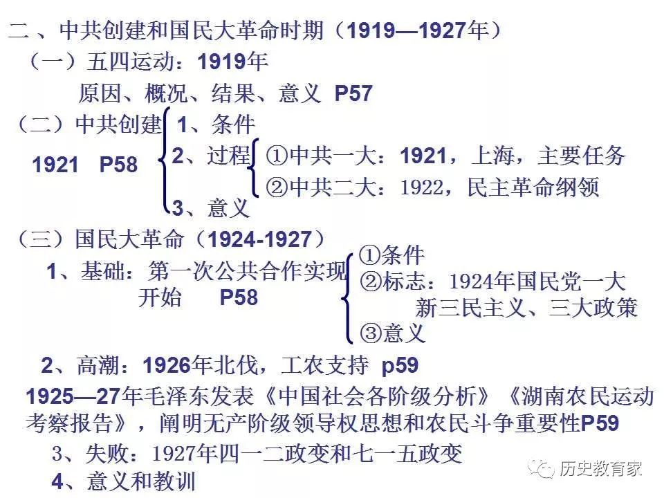 通史框架高三历史复习课件中国通史大框架概要