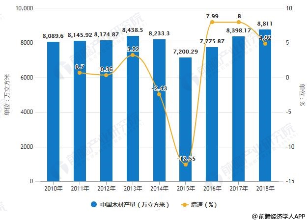 gdp核算林业产值汇报_林业 十三五 规划印发 2020年林业产值8.7万亿(2)