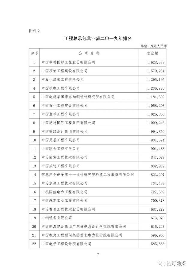 勘察设计排名_勘察设计单位出图章