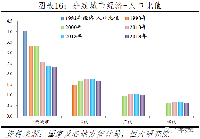 武汉都市圈人口和gdp_中部崛起开创新局面,2个都市圈被赋予重任,将打造全国增长极(2)