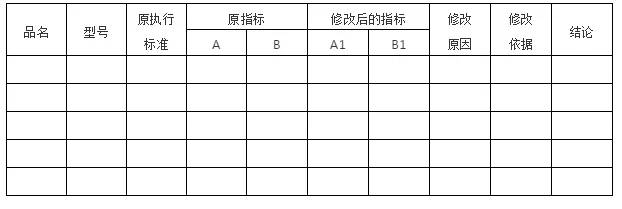 质量控制及管理的表格模板