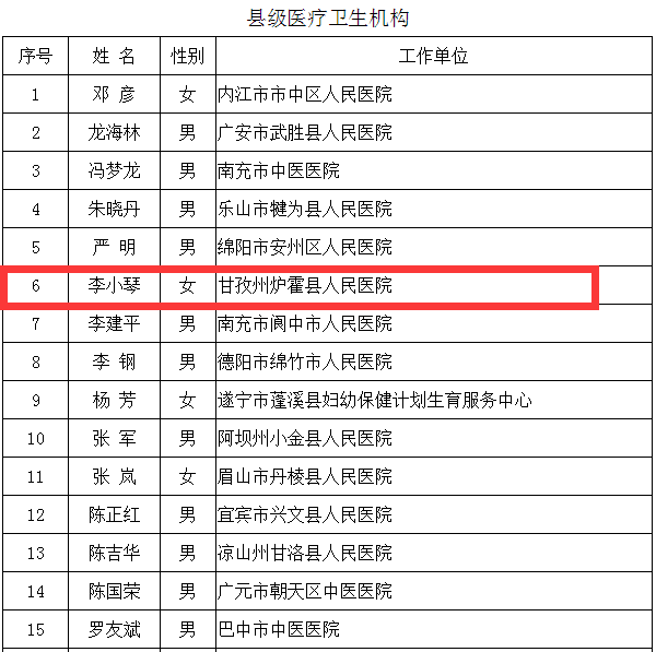 广元人口健康平台网_广元平娃子图片(2)