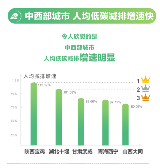 宝鸡市人口数量_宝鸡市地图