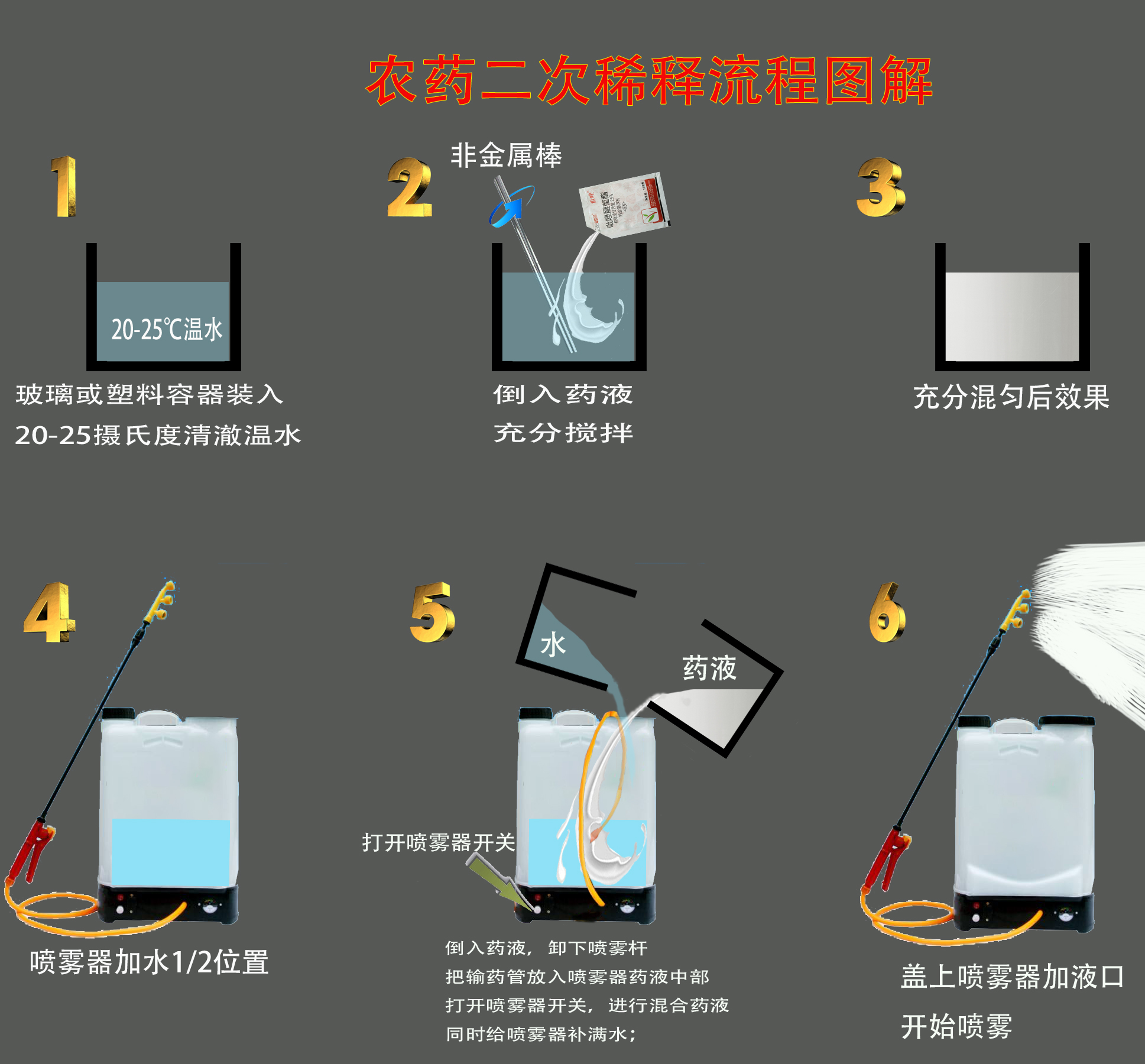 原创药害药效差可能是农药未二次稀释科学用药二次稀释很重要