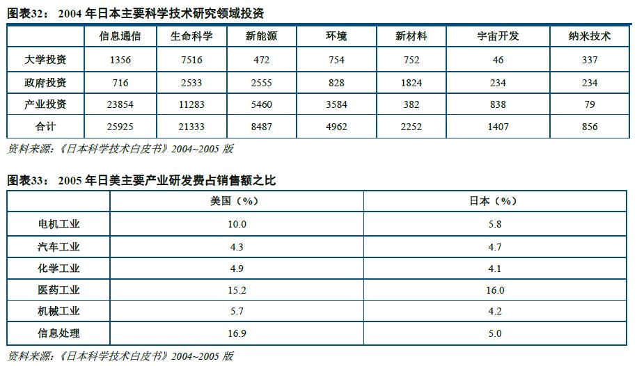 日本经济排名_日本性感大胸美女排名(3)