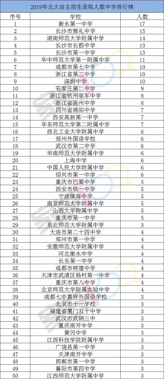 雅礼排名_雅礼中学