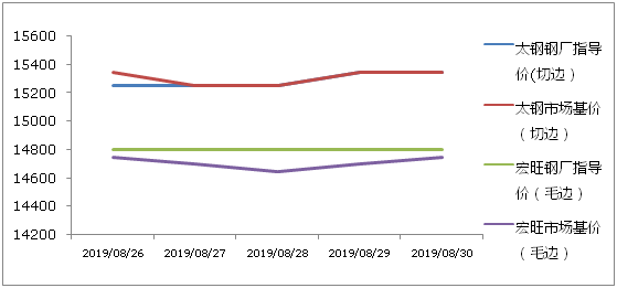 戴南gdp_戴南人民医院图片(3)