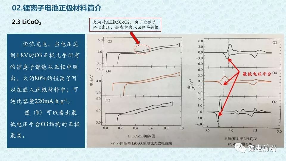 什么是三元前驱体材料 296417dde5f54a51b183ae3c18f27c8f.jpeg