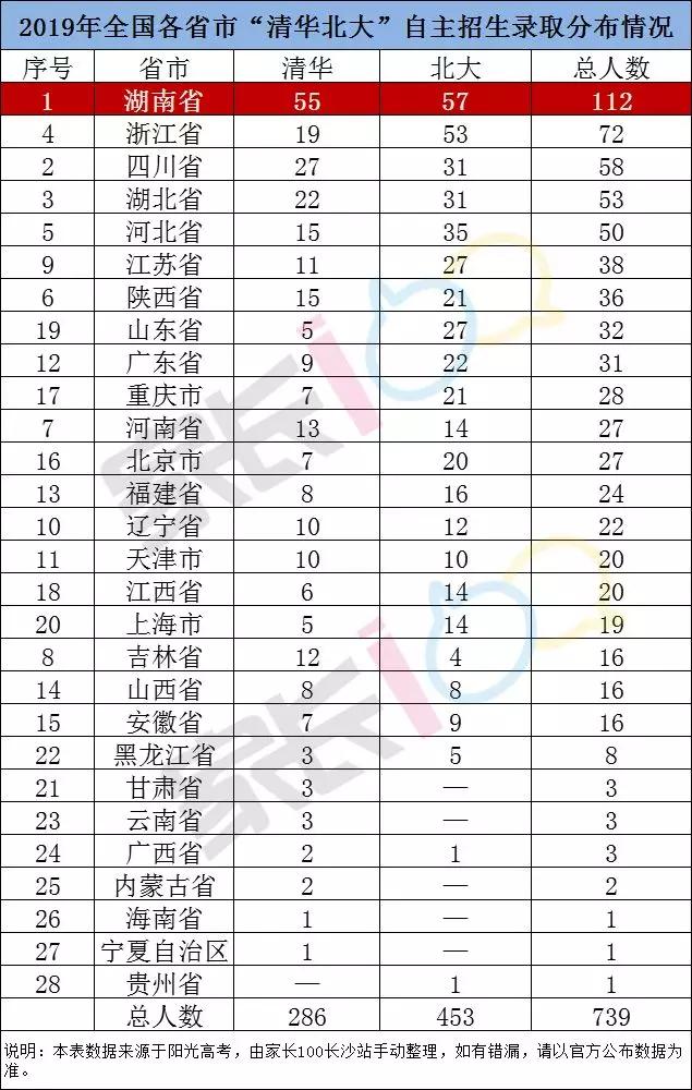 雅礼排名_雅礼中学(3)