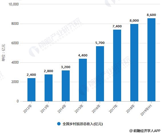 2021大同旅游业gdp_海南旅游发展指数报告 旅行社发展水平远高于全国(3)