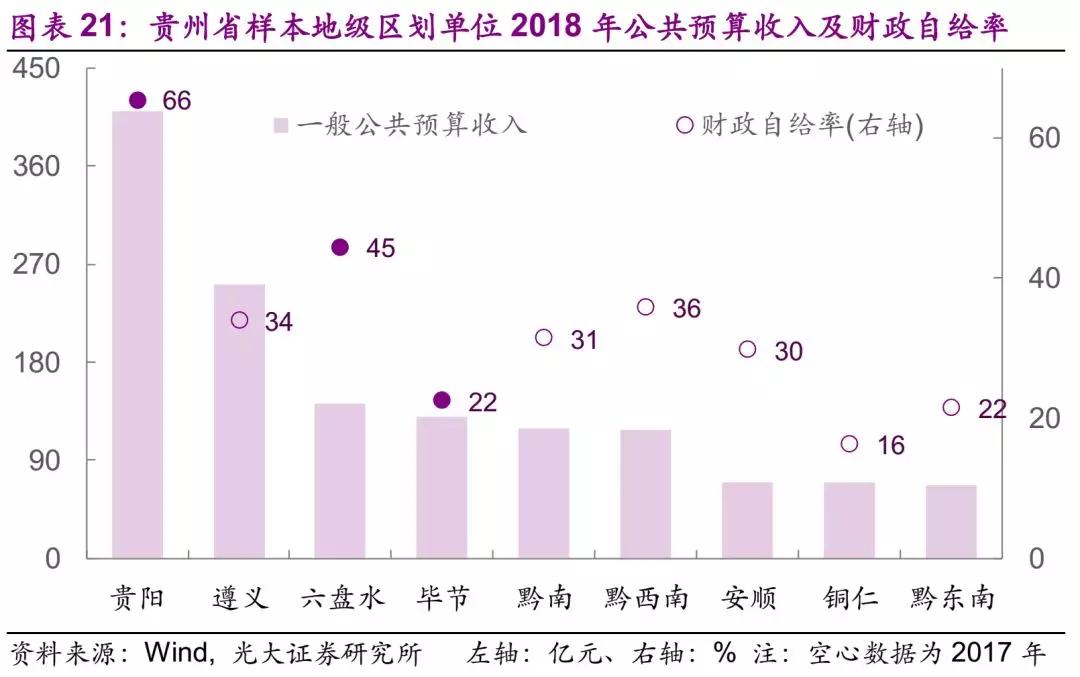 宁夏各城市gdp