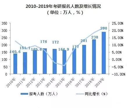 人口劣势_人口普查图片(2)