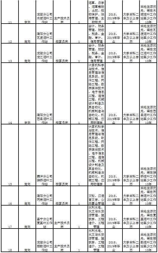 2019年保山市人口_保山市地图(3)