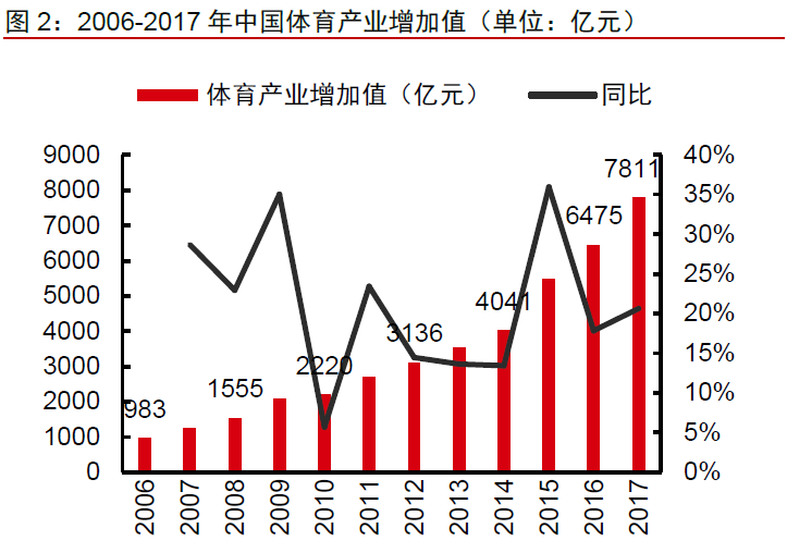 2021国家GDP发展目标_白敬亭目标人物图片(3)