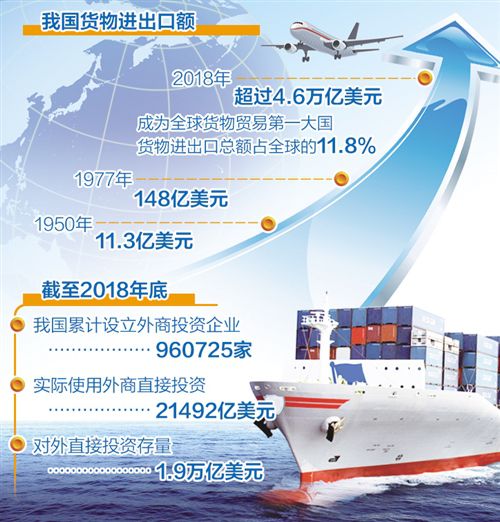 改革开放以来我国经济总量跃居_我国经济gdp总量图(3)