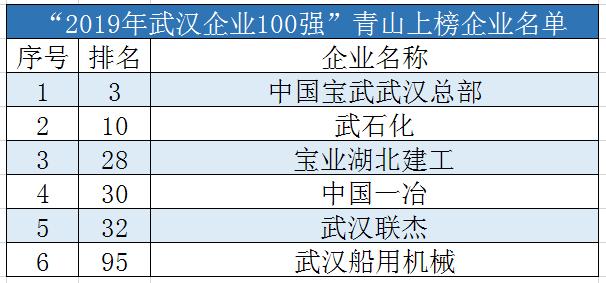 武汉100强企业gdp_2015四川100强企业榜单出炉 总营收占全省GDP超6成