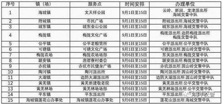 违标场照片的规格为标准的机动车行驶证照片