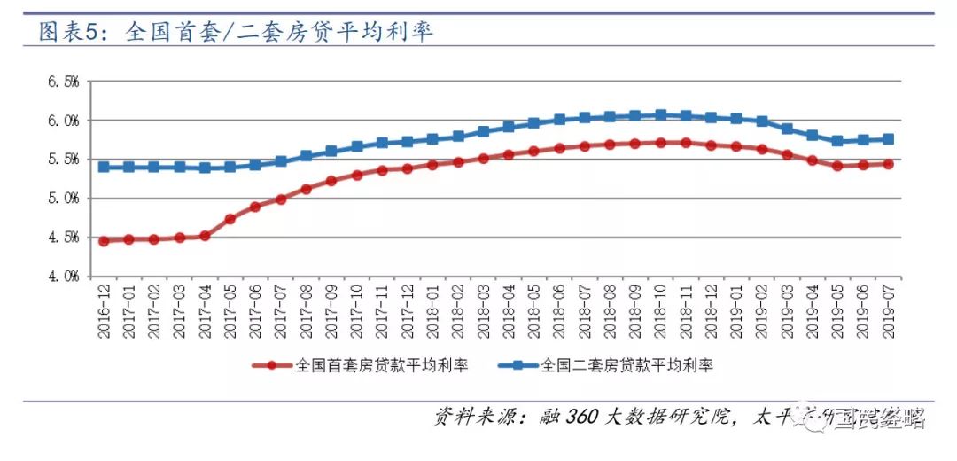 央行宣布房贷利率大调整,莆田购房者会有多大