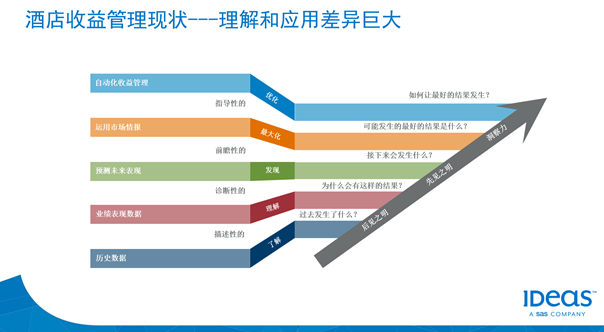 酒店利润总额与gdp关系_统计局 去年全国规模以上工业企业利润同比增5.3(2)