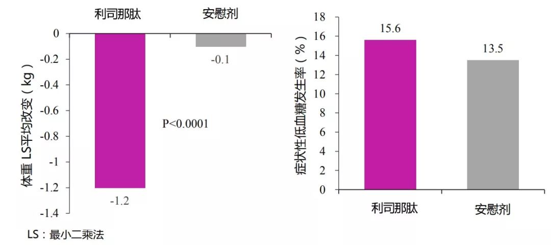 利司那肽 基础胰岛素,可靠的血糖守护联盟