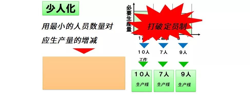 控制人口数量英语怎么说_控制人口数量(3)