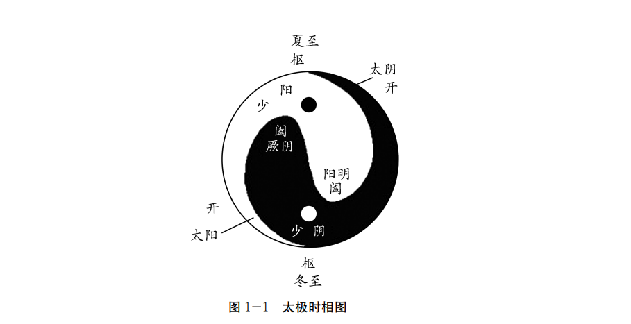 对湿病的理解之开阖枢理论_三阳