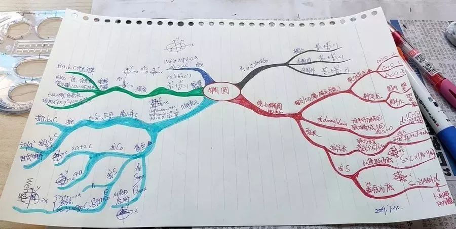 思维导图笔记方法