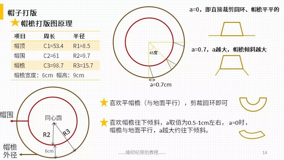 服装制作超详细双面渔夫帽的打版与缝制教程