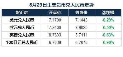 当前人民币与美元汇美国GDP_美联储加息 对美元指数和人民币汇率的冲击 经济频道 中华网(2)