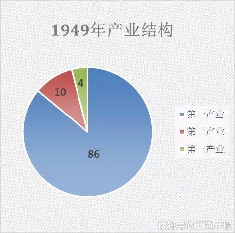 建国初期.GDP_建国后gdp增长图