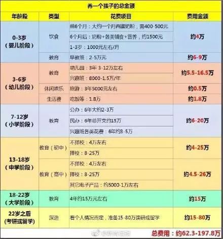 人均总金额_支付宝基金总金额