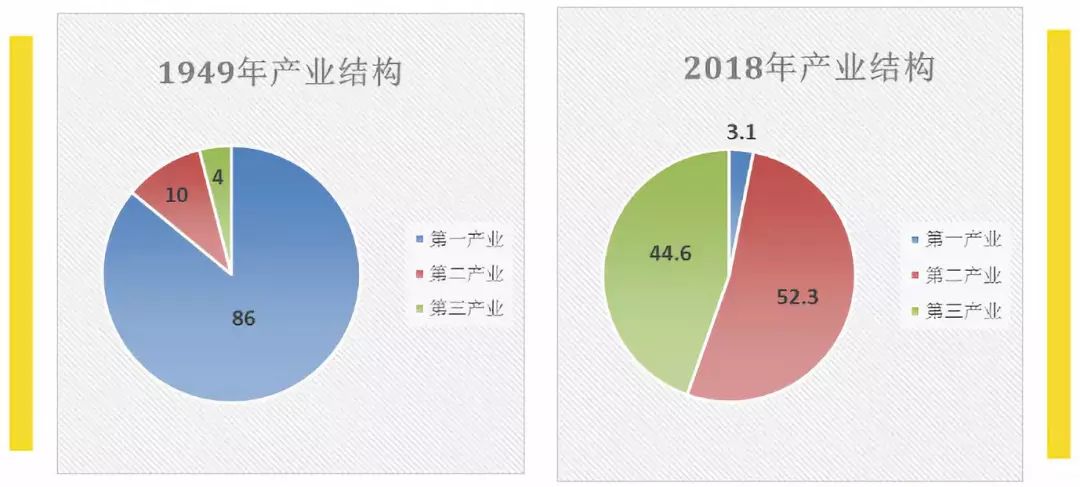 建国初的国家经济总量_建国100周年手抄报