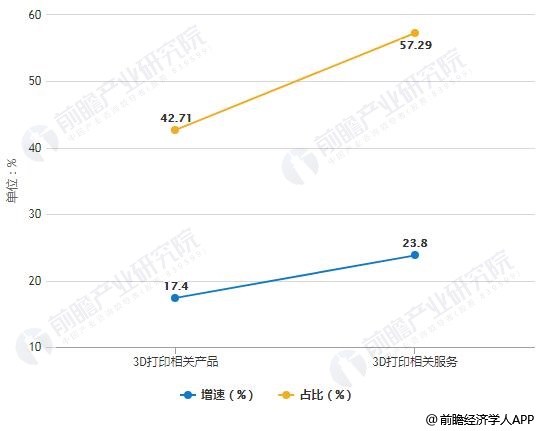 人口统计细分_市场细分图(2)